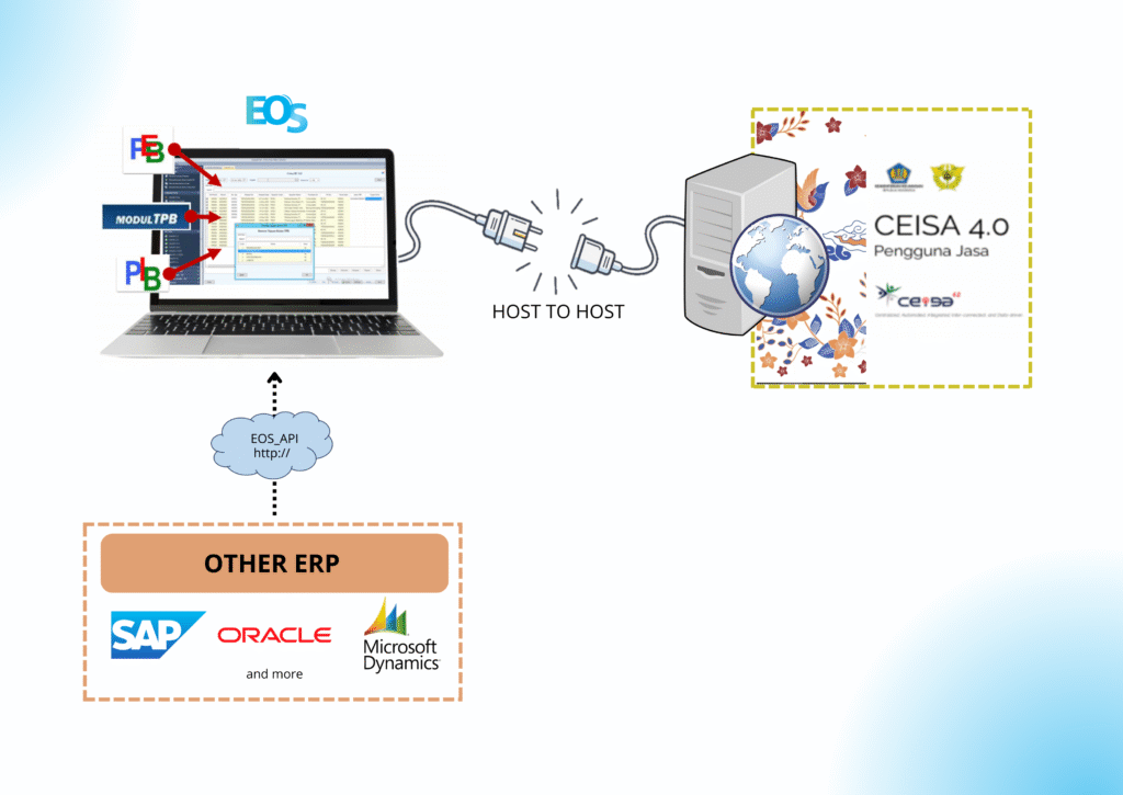 인도네시아 보세기업 필수 조건: IT Inventory와 ERP 통합